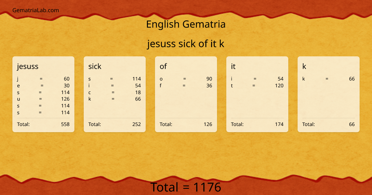 jesuss sick of it k in english Gematria